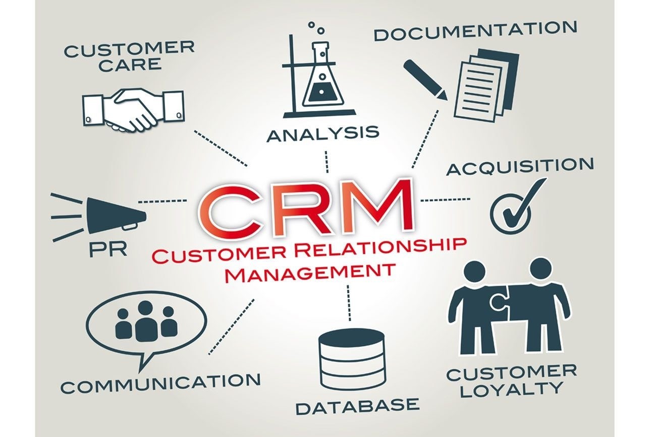 Crm Management