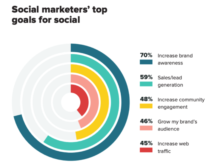 smartinsights