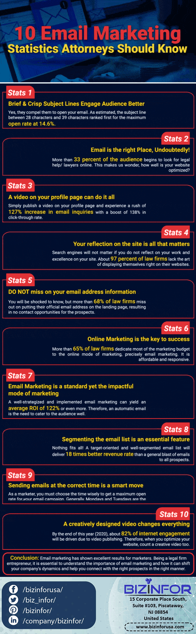 Email-Marketing-Statistics