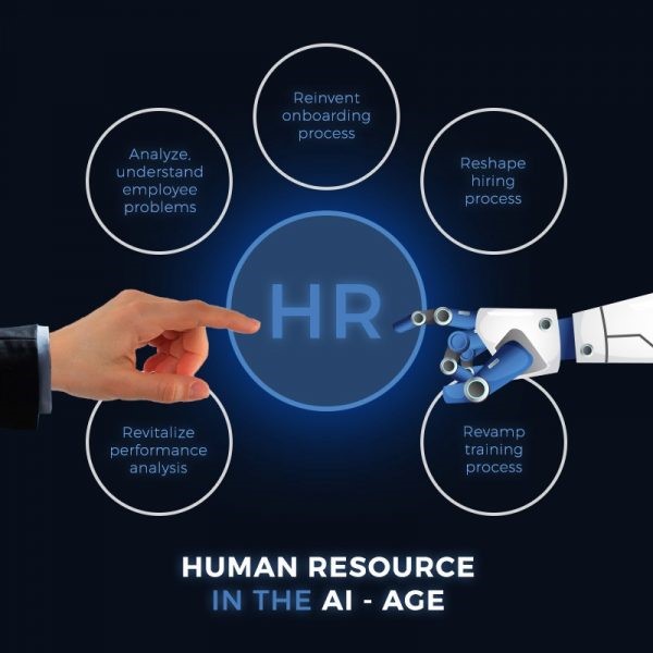 AI - HR