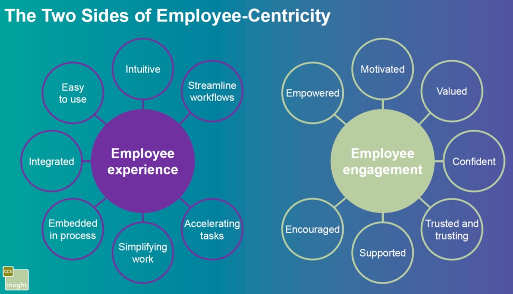 employee centricity