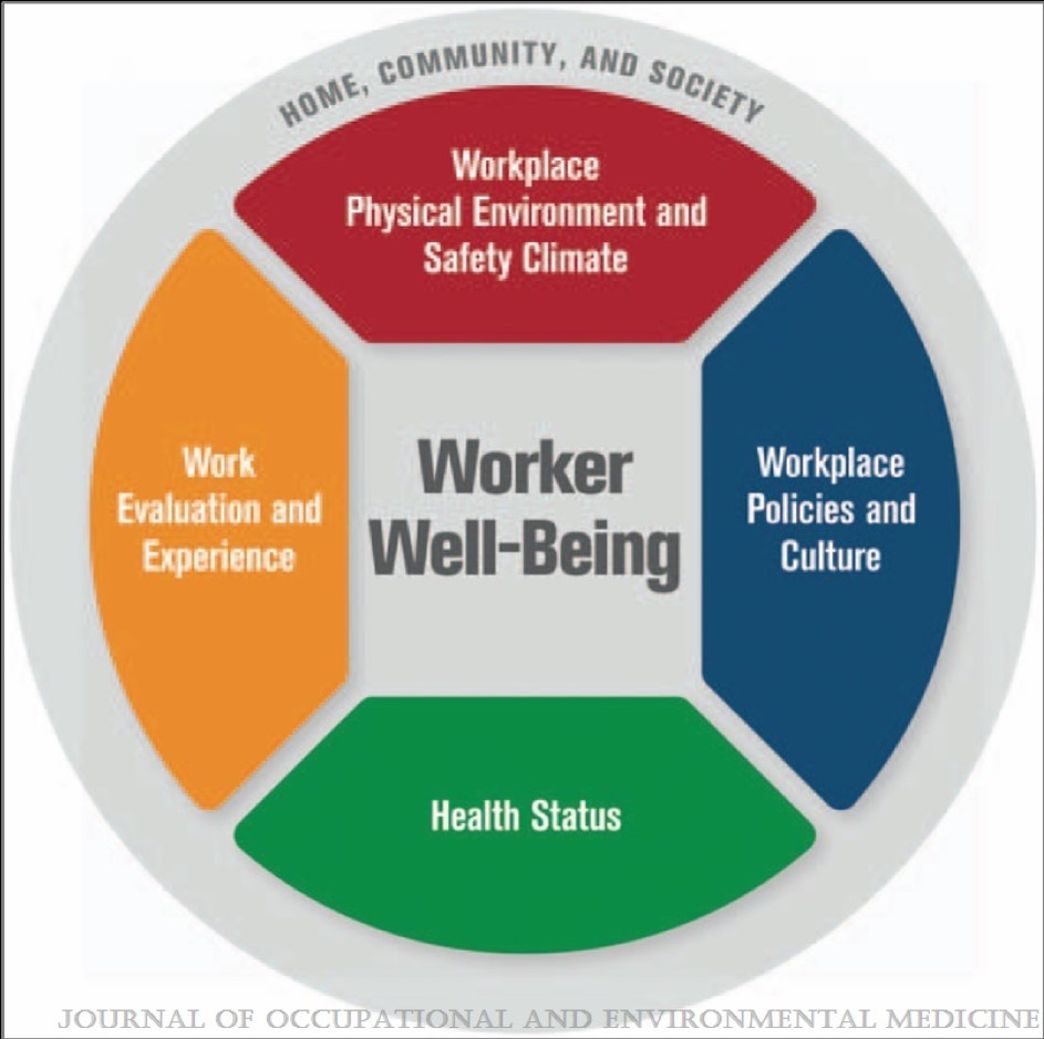 Best works. Work well. Well works. Safety & Wellbeing. Work better.