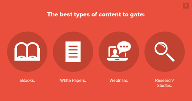 gated content strategies