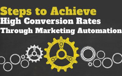 Steps to Achieve High Conversion Rate through Marketing Automation