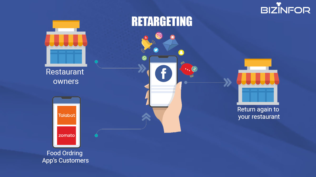 Retargeting