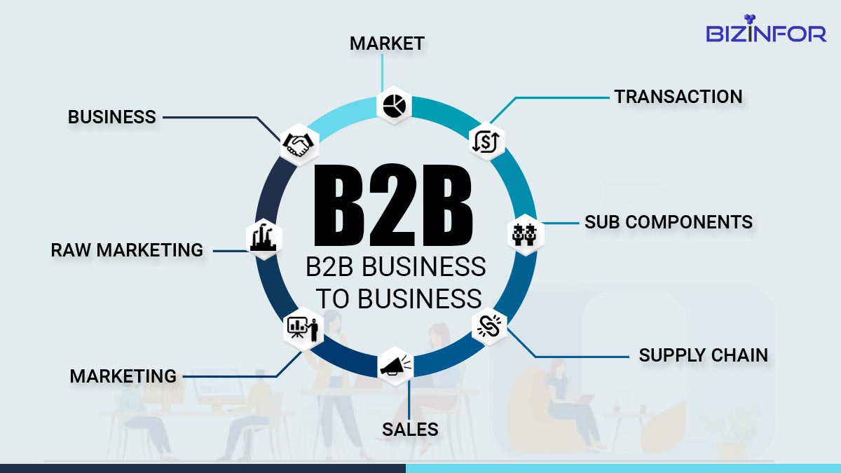 B2b marketing