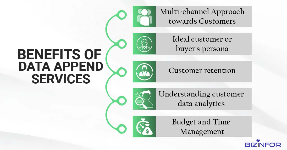 Benefits of data appending