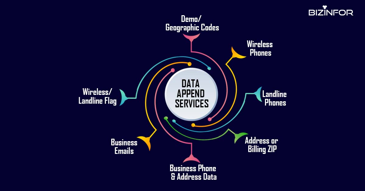Data Append Services