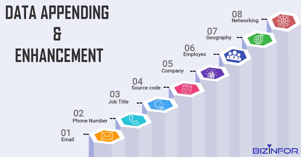 Data Appending and Enhancement