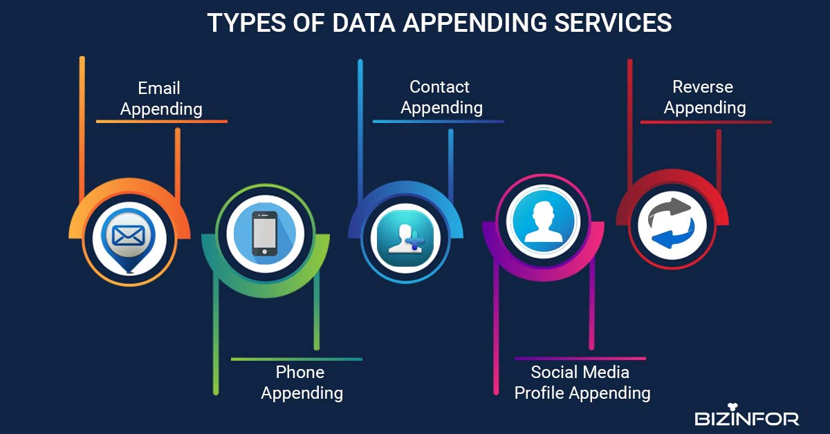 Types of Data appending services
