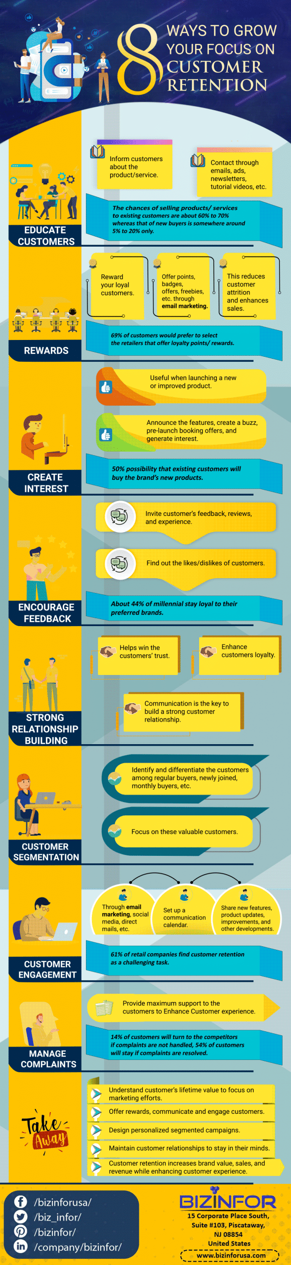 8-Ways-to-Grow-Your-Focus-on-Customer-Retention