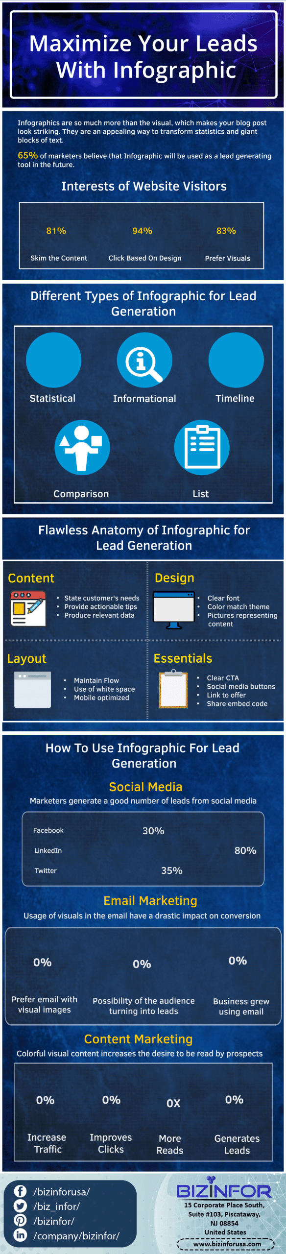 How to Use Infographics for Lead Generation