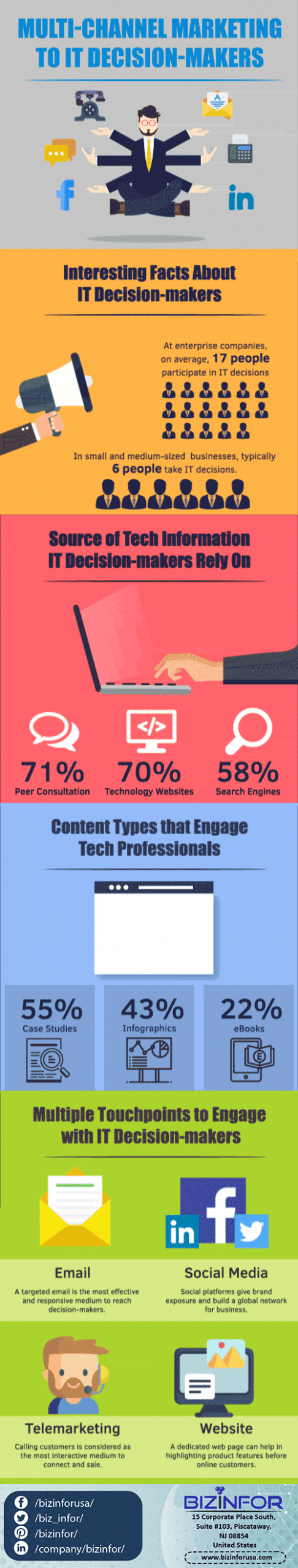 Multi-Channel-Marketing-for-IT-Decision-Makers