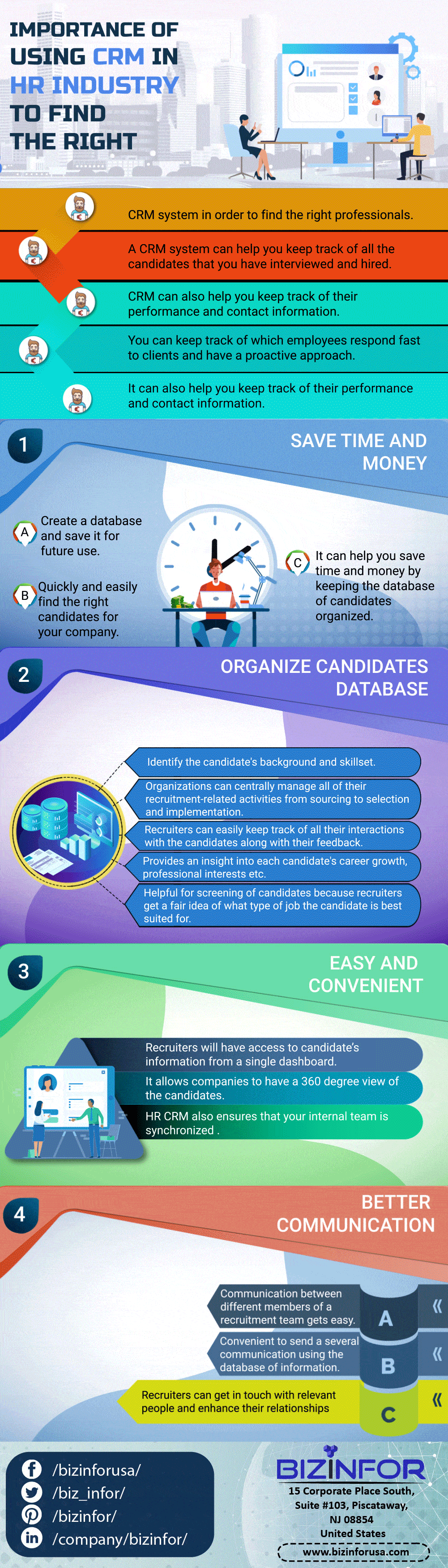 IMPORTANCE OF USING CRM IN HR INDUSTRY