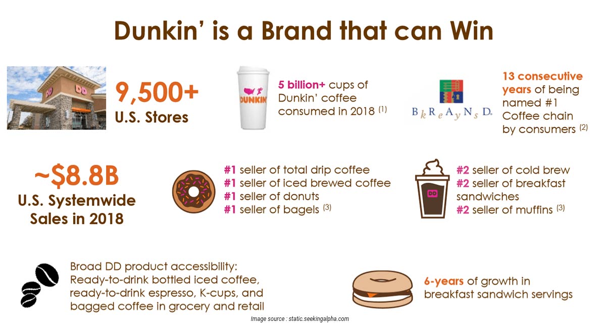 dunkin