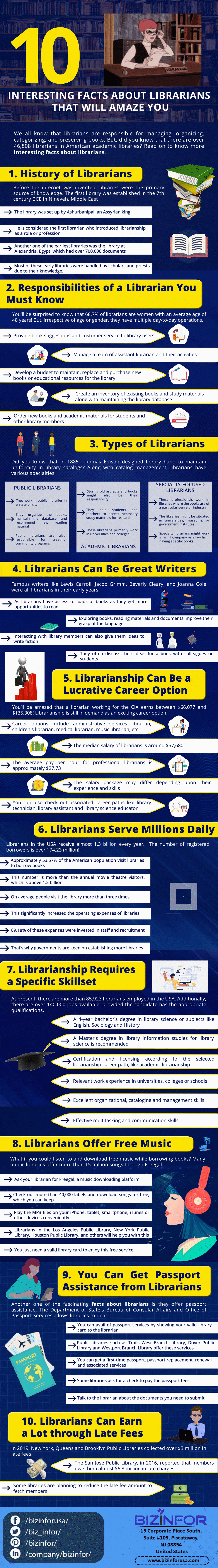 Interesting Facts About Librarians That Will Amaze You 