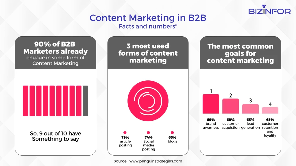 Content-Marketing-in-B2B