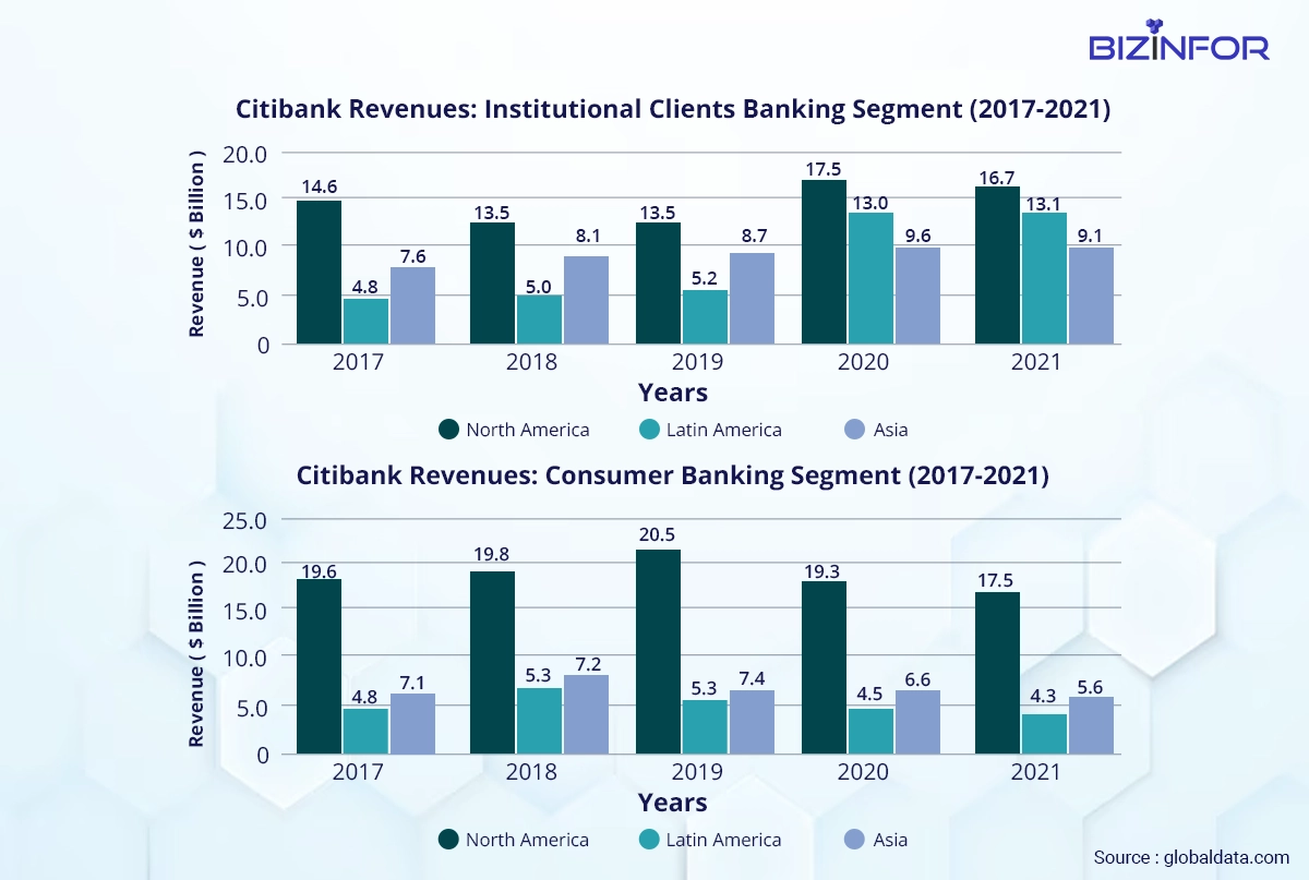 Citigroup Inc