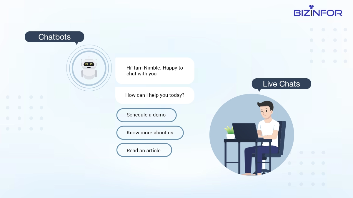 Employ Live Chats or Chatbots