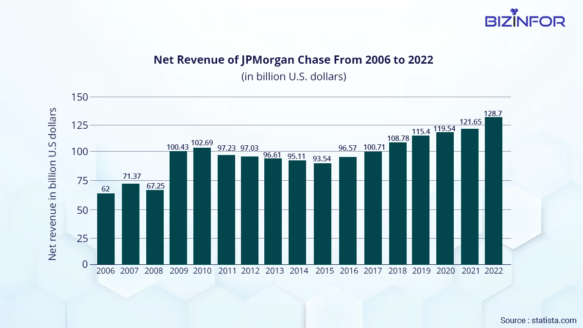 JP Morgan Chase & Co