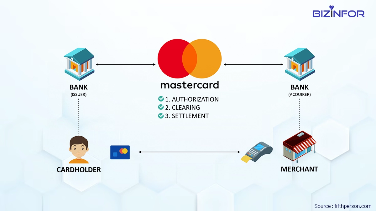 Mastercard Inc