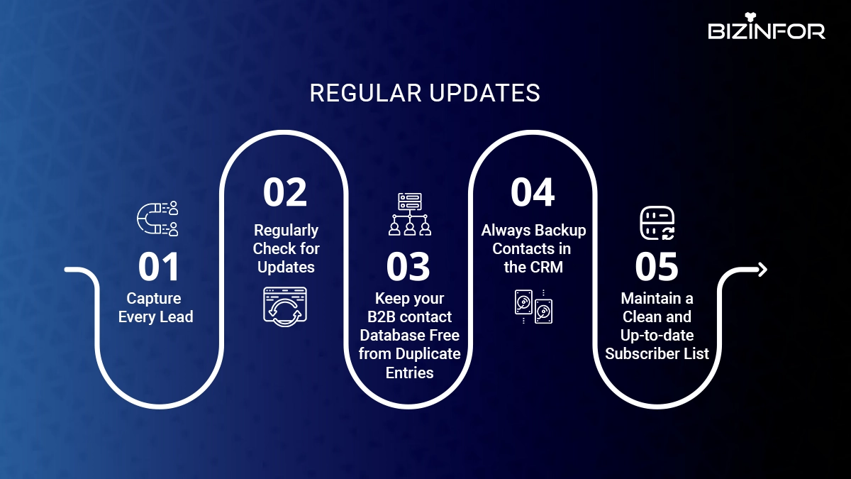 Supply Regular Updates