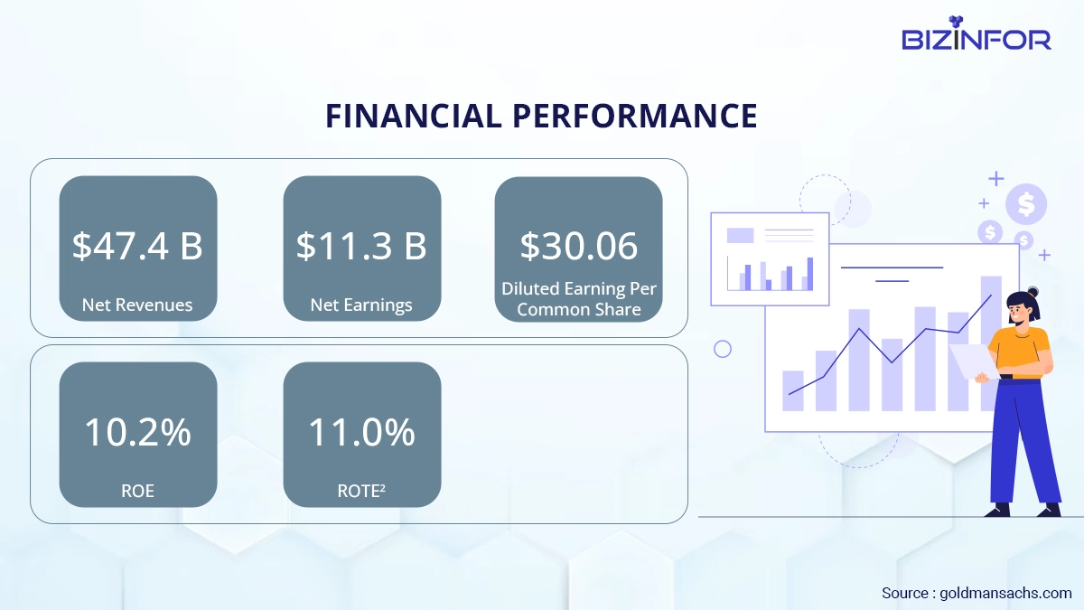 The Goldman Sachs Group Inc