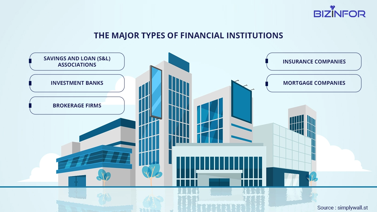 The major types of financial institutions