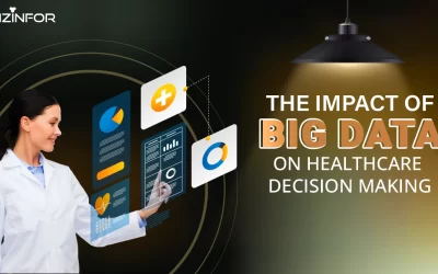 The Impact of Big Data on Healthcare Decision Making