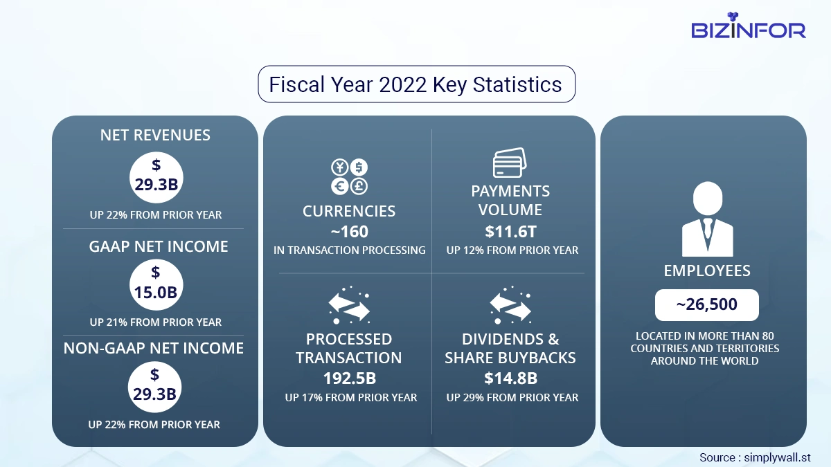 Visa Inc