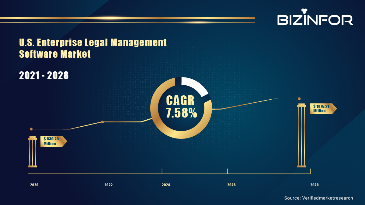 Leagl management services