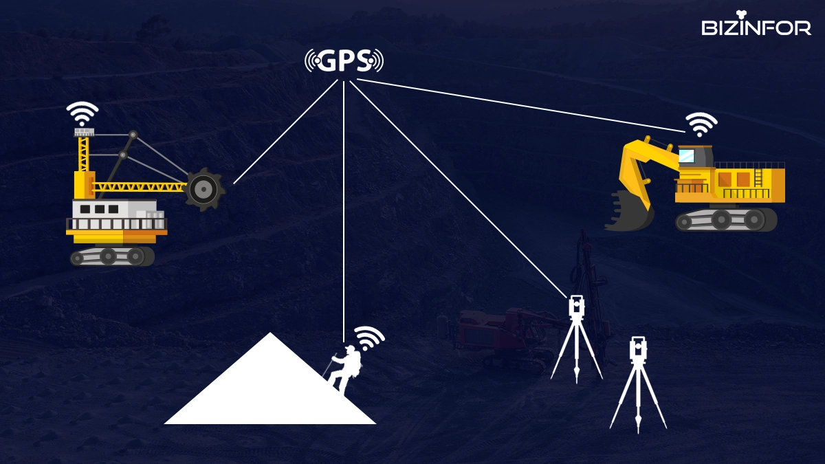GPS-technologies